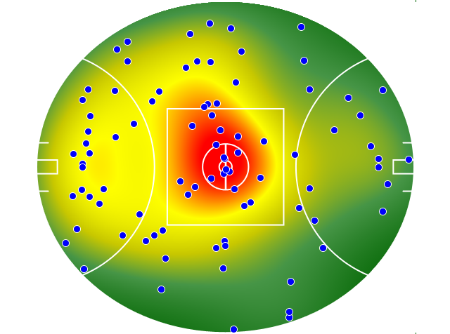 Melbourne heatmap