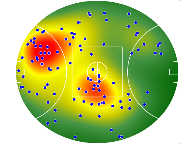 Hawthorn heatmap