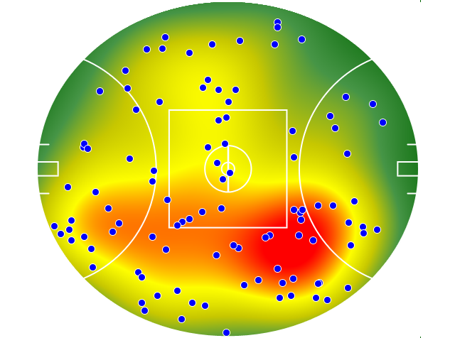Melbourne heatmap