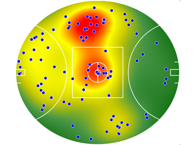 Essendon heatmap