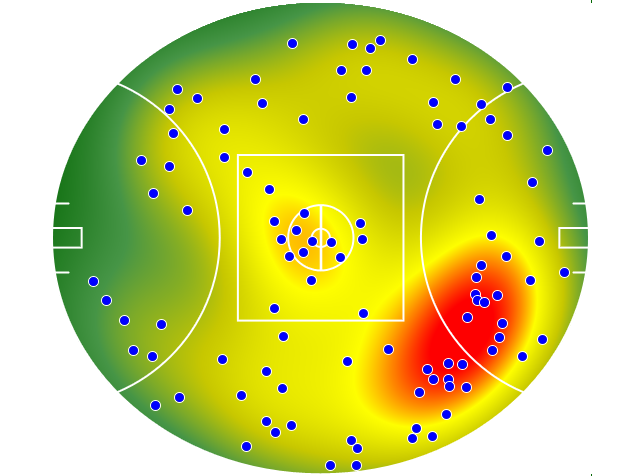 Brisbane Lions heatmap