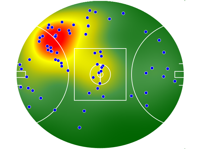 Essendon heatmap