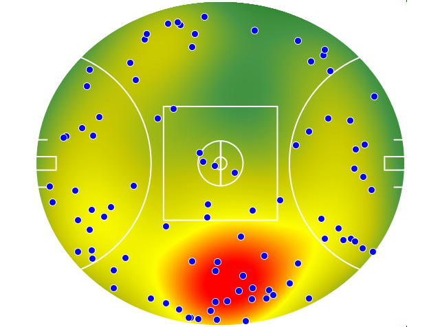 Brisbane Lions heatmap