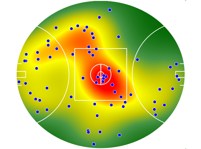 Essendon heatmap