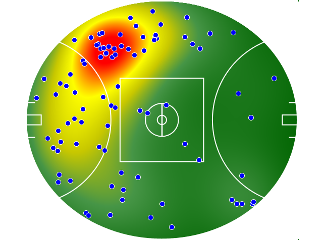 Western Bulldogs heatmap