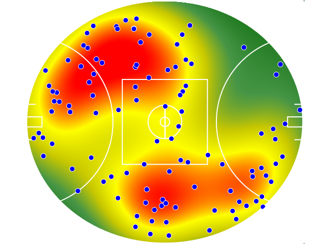 Western Bulldogs heatmap