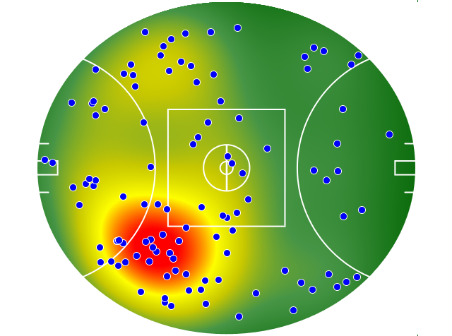 Carlton heatmap