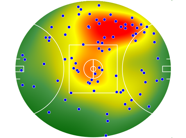 Western Bulldogs heatmap
