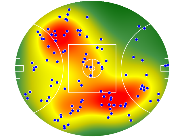 Port Adelaide heatmap