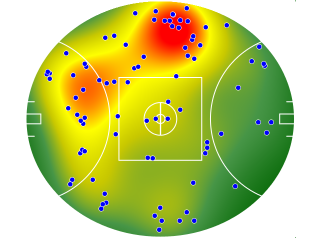 Melbourne heatmap