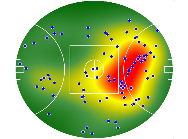 Port Adelaide heatmap