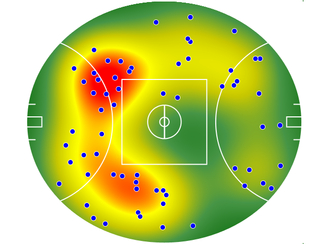 Port Adelaide heatmap