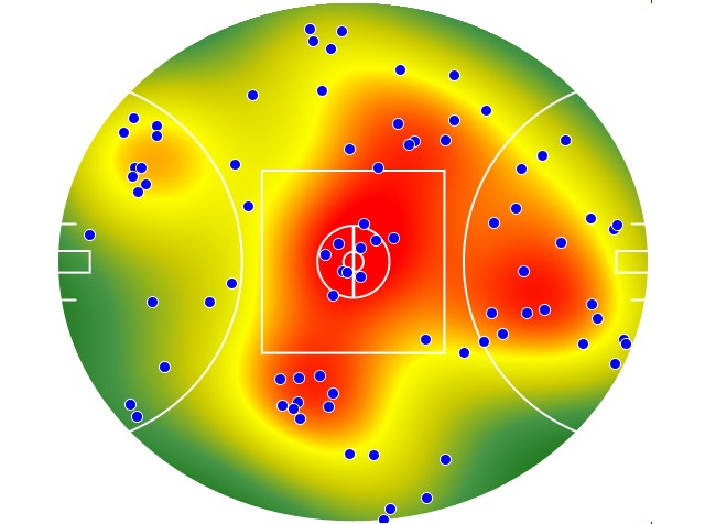 Melbourne heatmap