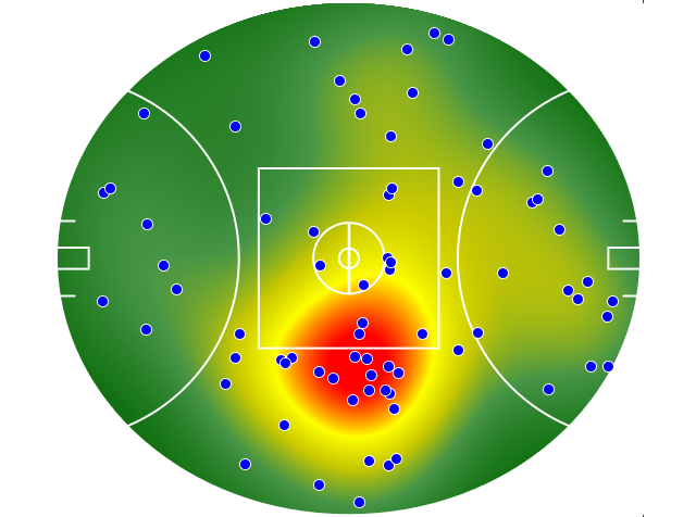 Port Adelaide heatmap