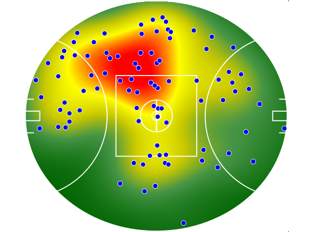 Sydney Swans heatmap