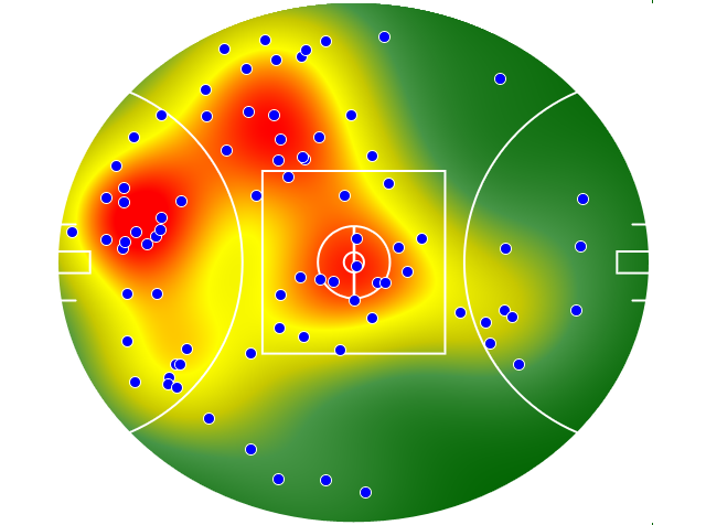 Sydney Swans heatmap