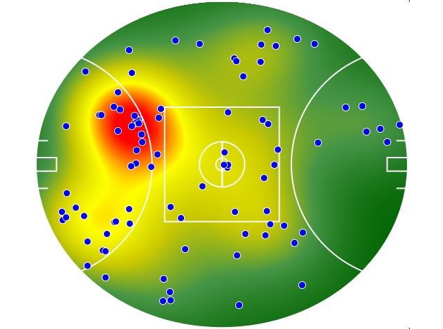 Sydney Swans heatmap