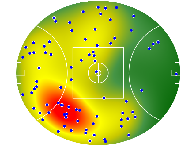 Adelaide Crows heatmap