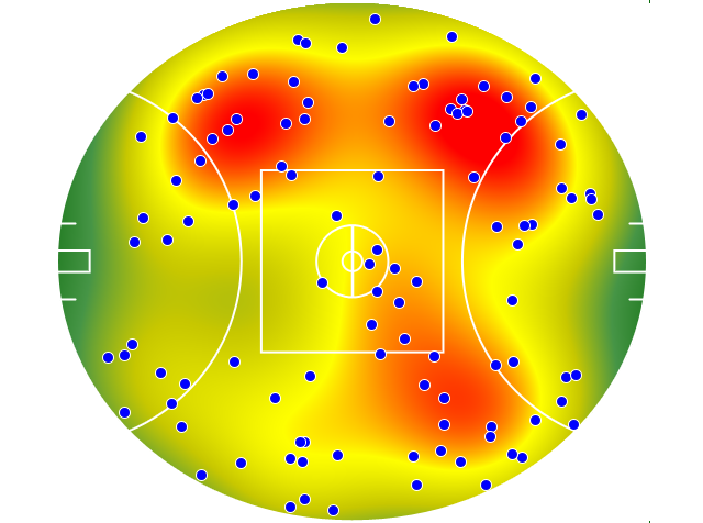 Western Bulldogs heatmap