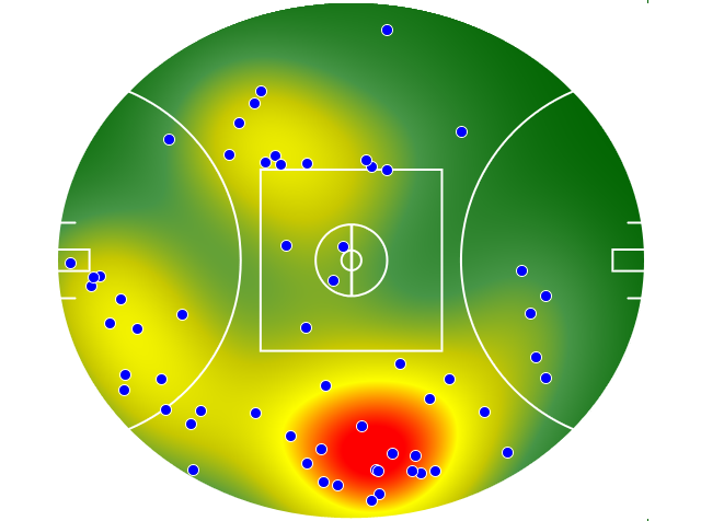 Adelaide Crows heatmap