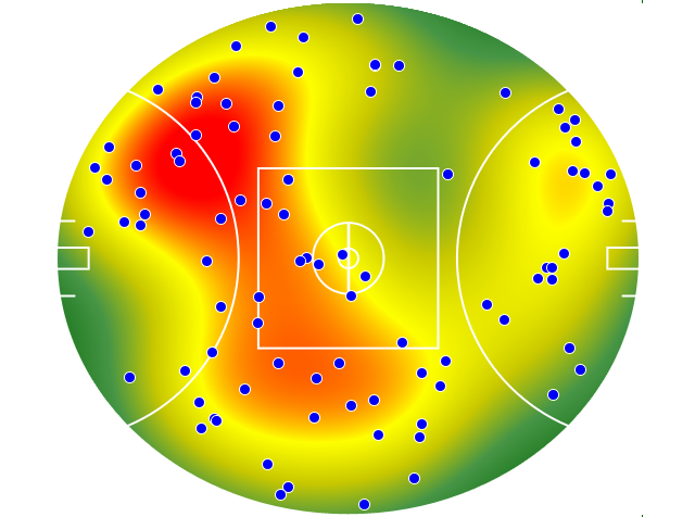 Western Bulldogs heatmap