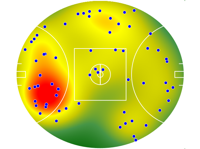 Adelaide Crows heatmap