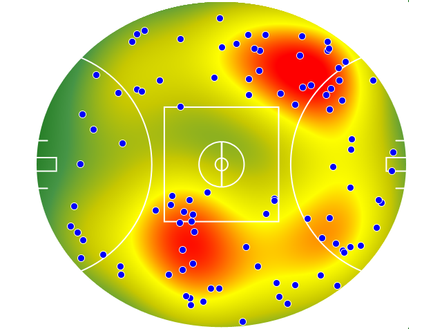 Western Bulldogs heatmap