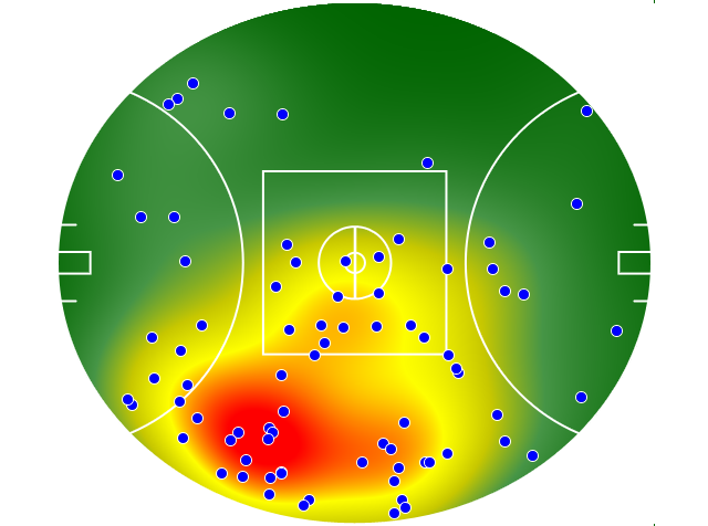 Adelaide Crows heatmap
