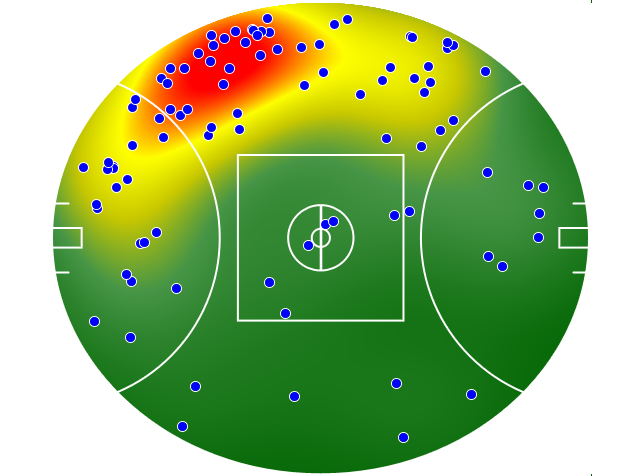 Western Bulldogs heatmap