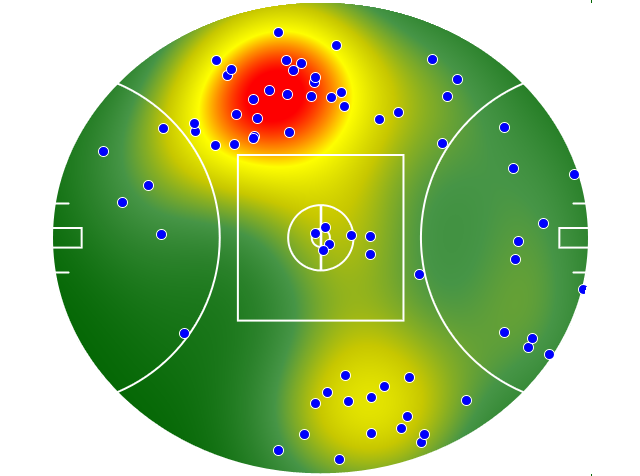 Geelong Cats heatmap