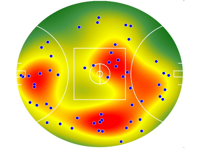 Geelong Cats heatmap