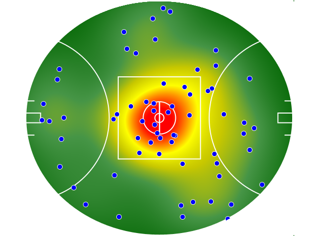 Geelong Cats heatmap
