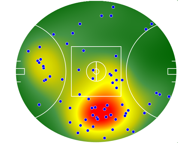 Geelong Cats heatmap