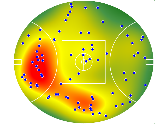 Gold Coast Suns heatmap