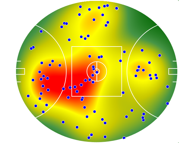 Brisbane Lions heatmap