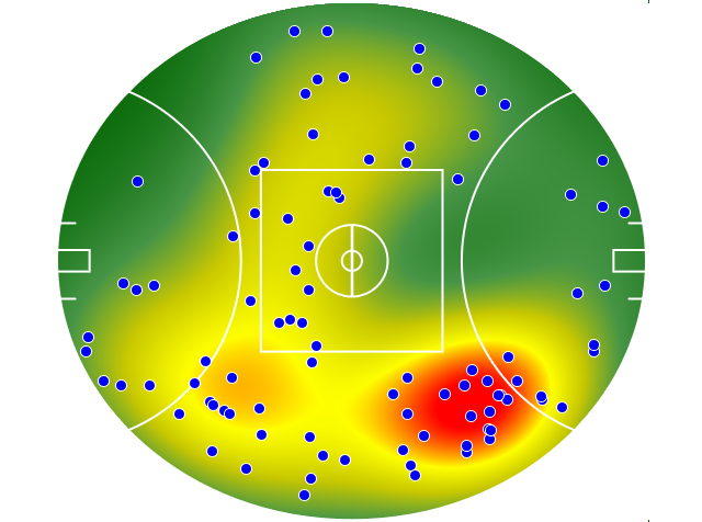Brisbane Lions heatmap