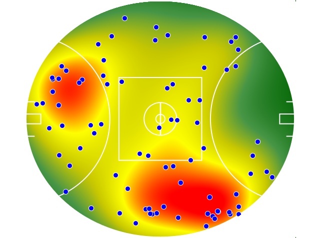 Gold Coast Suns heatmap