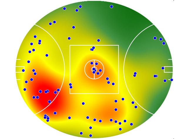Brisbane Lions heatmap