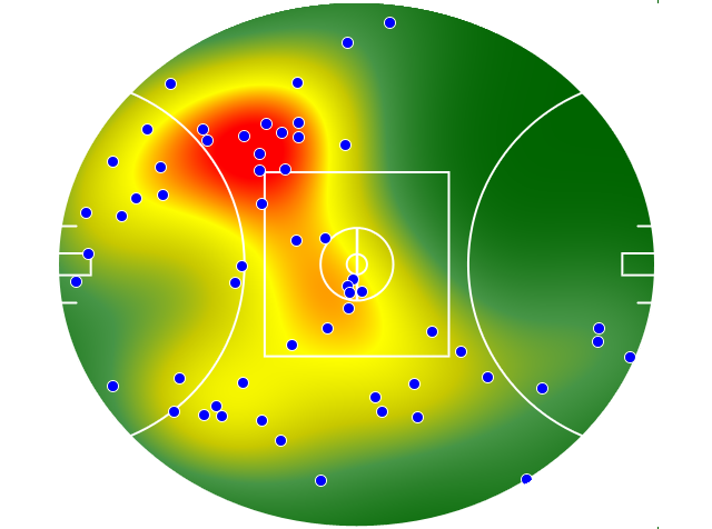 Gold Coast Suns heatmap