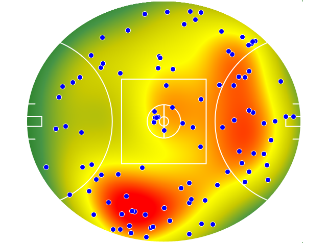 Brisbane Lions heatmap