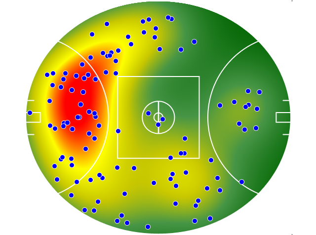 Essendon heatmap
