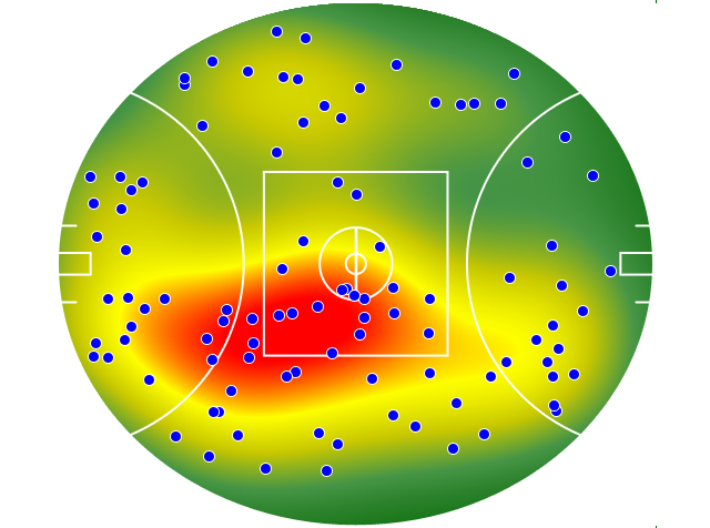 Essendon heatmap