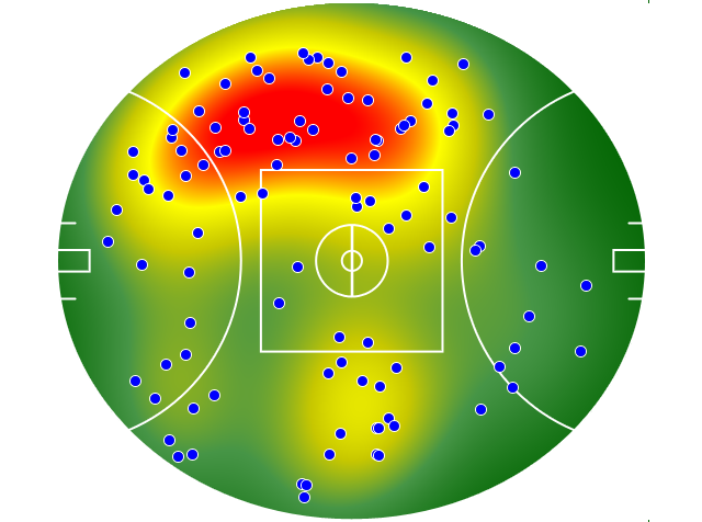 Essendon heatmap