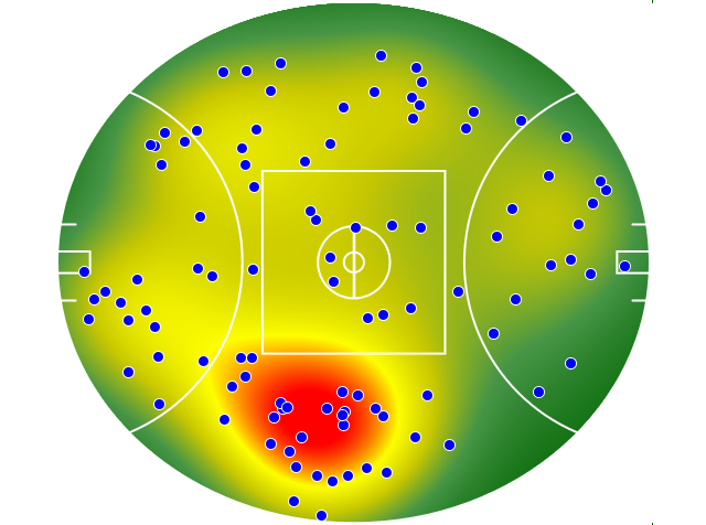 Essendon heatmap