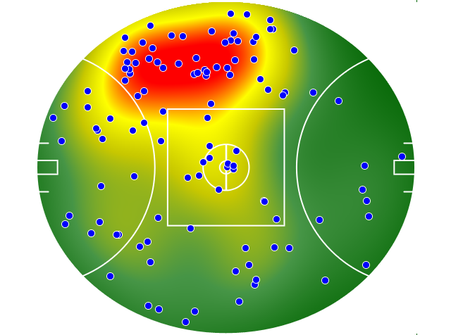 Collingwood heatmap