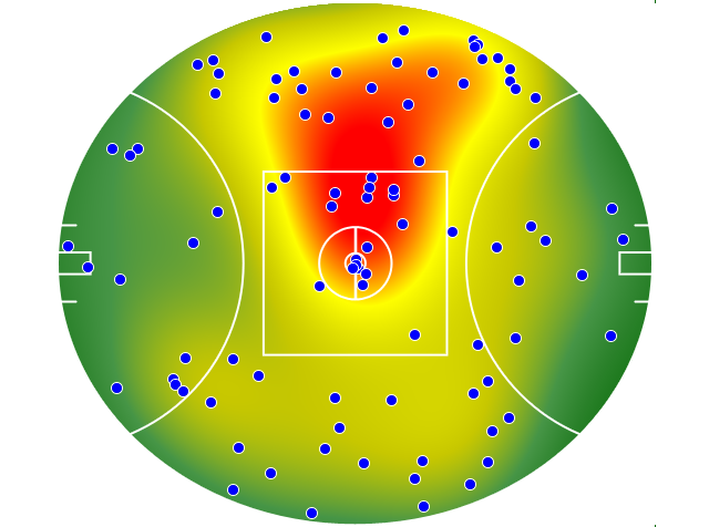 Collingwood heatmap
