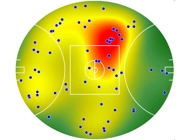 Collingwood heatmap