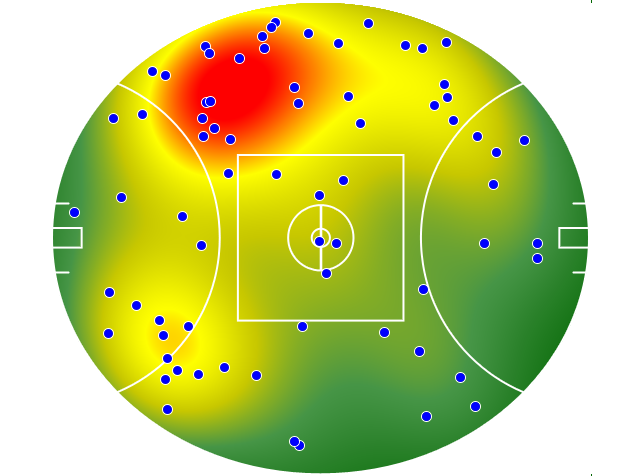Collingwood heatmap