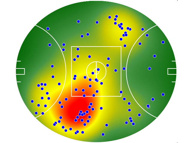 GWS Giants heatmap