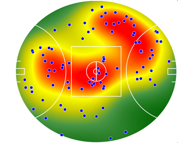 GWS Giants heatmap